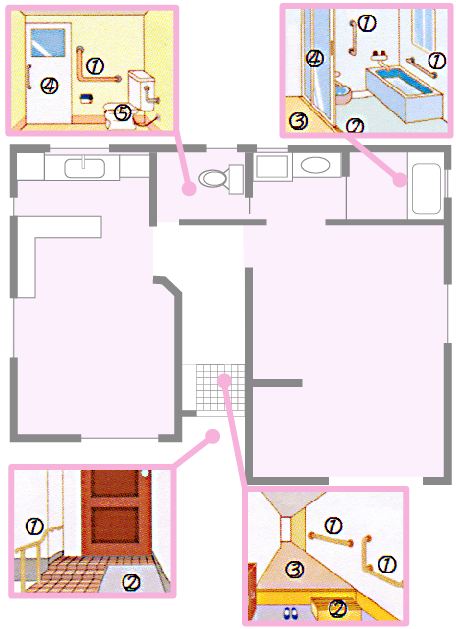 介護保険による施工内容